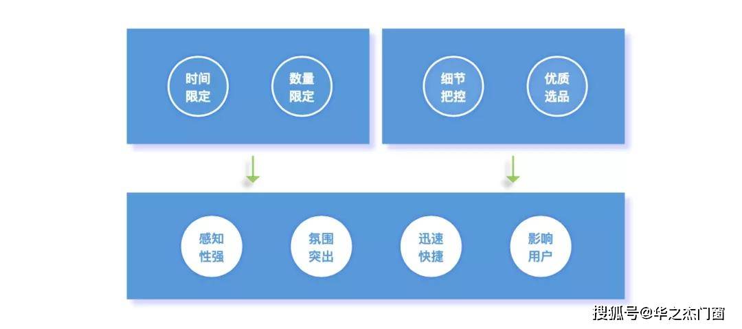 活动|松友饮：看多了限时秒杀活动，你知道背后的运营玩法是什么样的吗？
