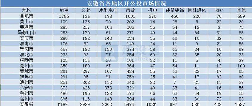 各省军工企业的产值计入gdp吗_广东统计局再度公告 2016深圳GDP达20078.58亿,首超广州(2)