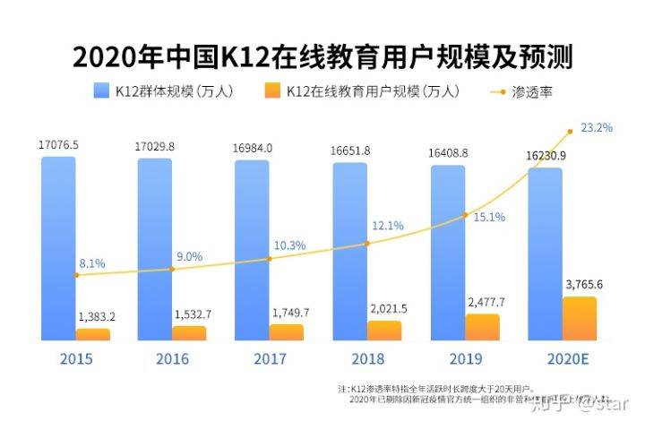 教育行业每年产生多少gdp_GDP标签 至诚财经