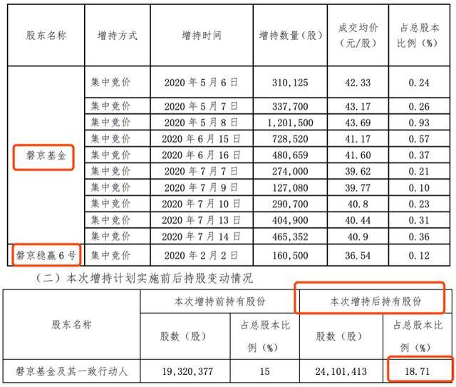 基金|私募大佬遭围殴，与争夺控股权有关？旗下公司“经营异常”