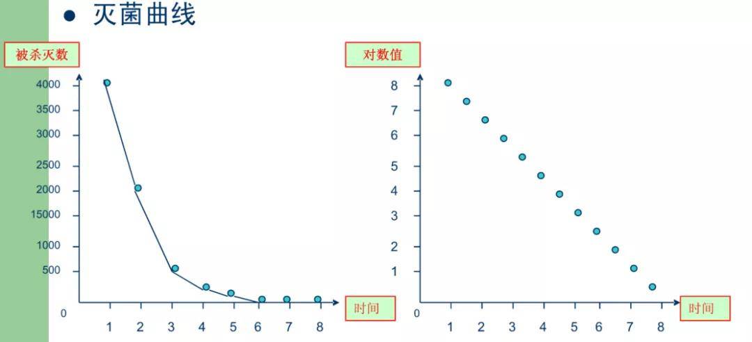 罐头食品的热力学灭菌原理_温度