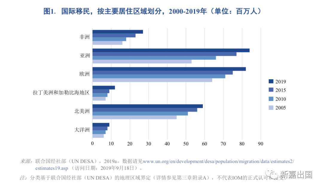 北美洲人口总数_适老化 住宅在各个功能间的布局上要考虑哪些问题(3)