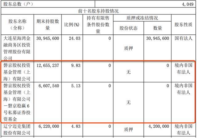基金|私募大佬遭围殴，与争夺控股权有关？旗下公司“经营异常”