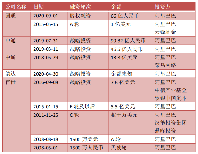 物流gdp占比(2)