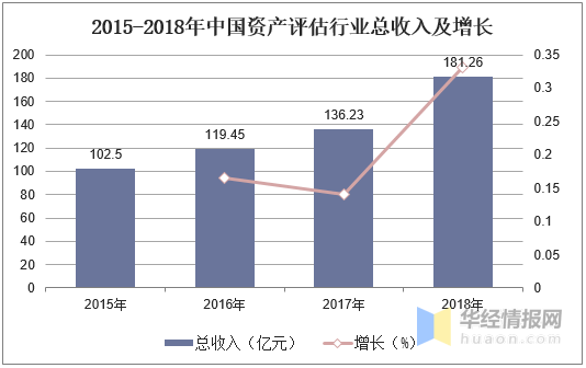 gdp和经营收入_涂料行业销售收入增速与我国 GDP 增速变化一致