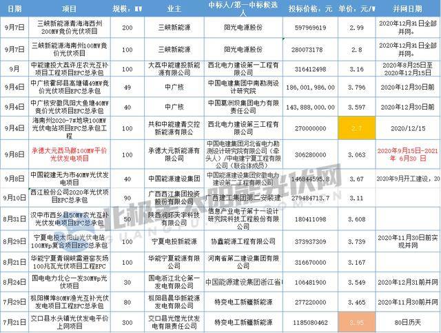 海南州人口2020_海南州地图(3)