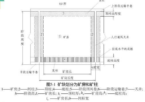 采矿方法之空场采矿法_矿柱