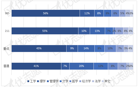 招生|临床医学类专业依赖本省院校！2020安徽985院校更偏爱理工类人才