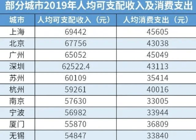 中国人均收入最高的省_中国人均收入变化图