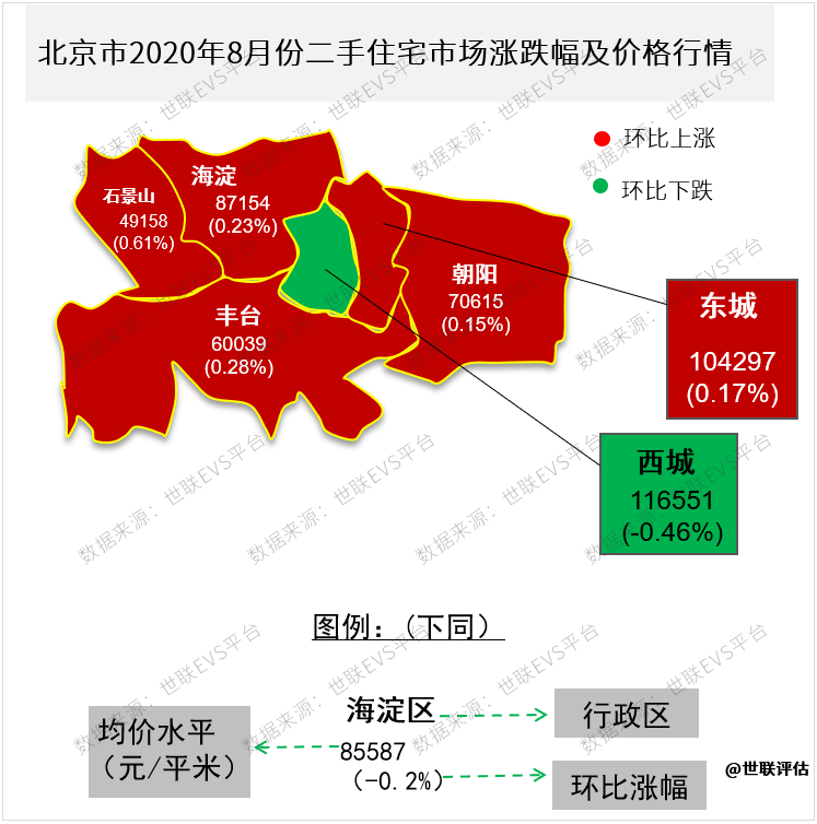 北京存量横盘,新房成交量上涨51点,市场回暖有望迎接金九银十