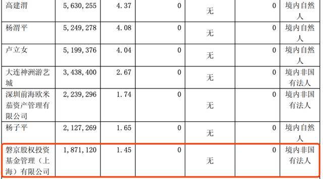 基金|私募大佬遭围殴，与争夺控股权有关？旗下公司“经营异常”
