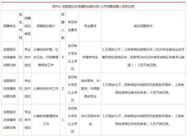 谷脚人口