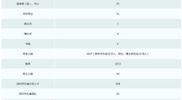 南科大|这所双非大学建校不足10年，却排名世界前300，实力强悍