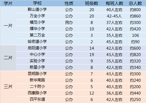 津市市人口2020总人数多少_再见2020你好2021图片