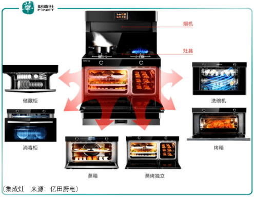 企业|【行业一线】集成灶三霸争雄，谁主浮沉？