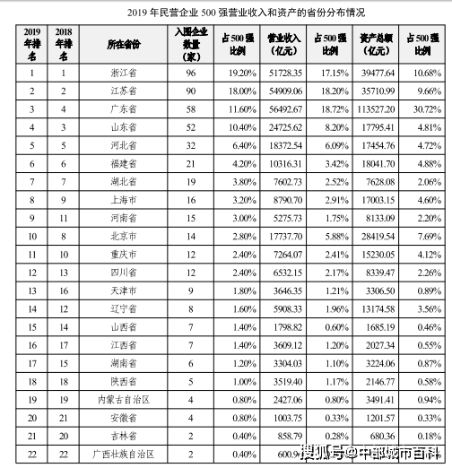 各省私营企业gdp_2020各省gdp排名图片(2)