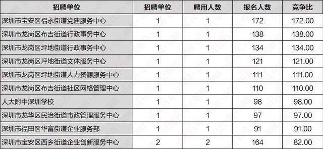 深圳2020年常住人口数量_长沙市2021年常住人口(2)