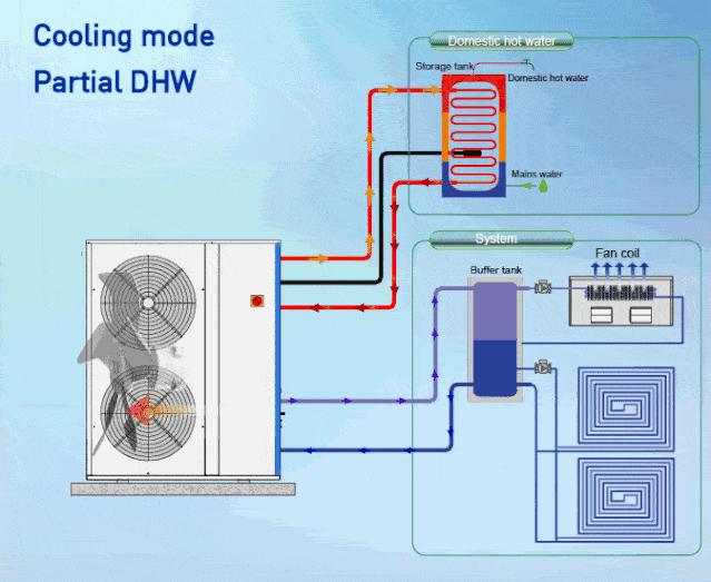 最全的暖通系统动态图合集制冷压缩机中央空调应有尽有