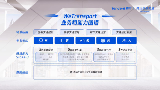 交通|不止于汽车，腾讯发布智慧交通战略：“We Transport”全生命周期解决方案