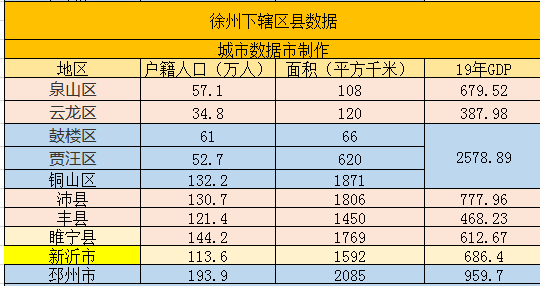 怀化下辖区县gdp_最新 邵阳各县市区GPD排名榜出炉,武冈竟然排在......