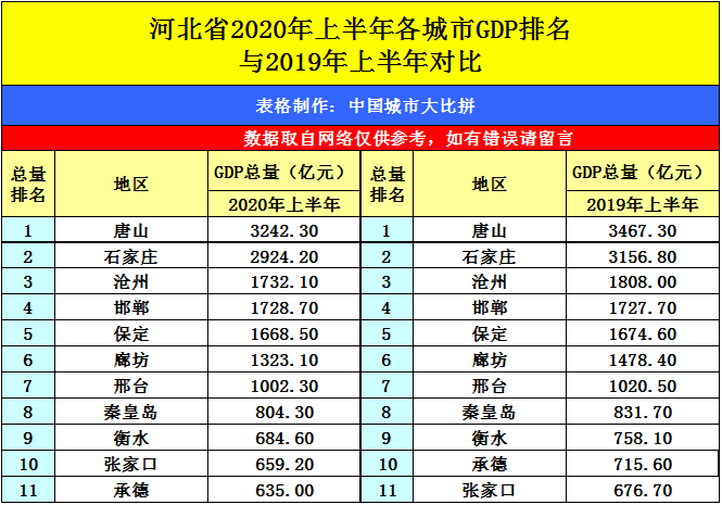 江宁城区gdp排名2020_省会城市gdp排名2020(2)