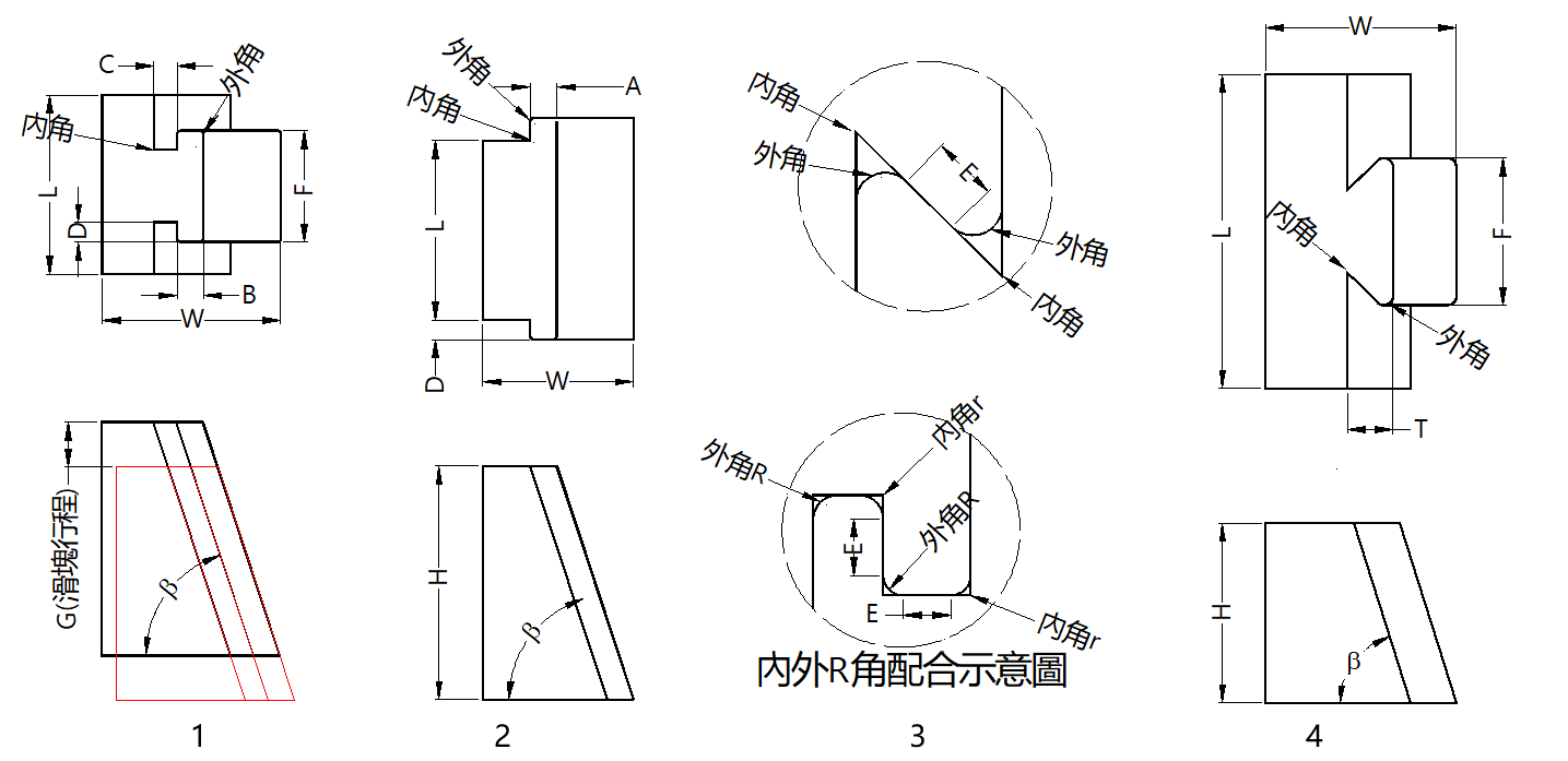 五金模具设计:通用滑块结构形式!模具滑块的设计标准!