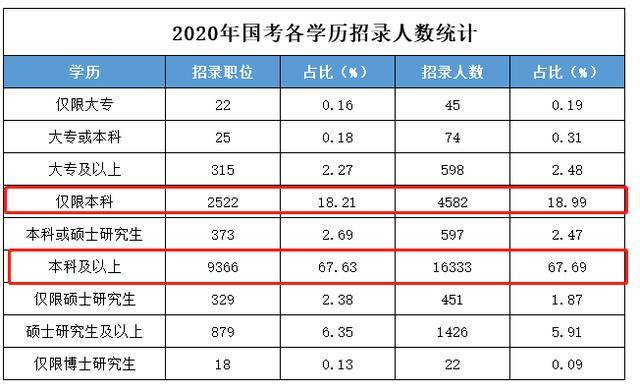 本科|哭！专科不是大学？读专科超丢脸？
