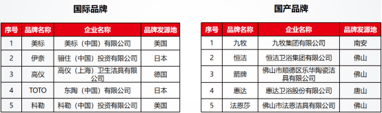 观点评论|新产品新技术·2020年智能马桶应用分析报告