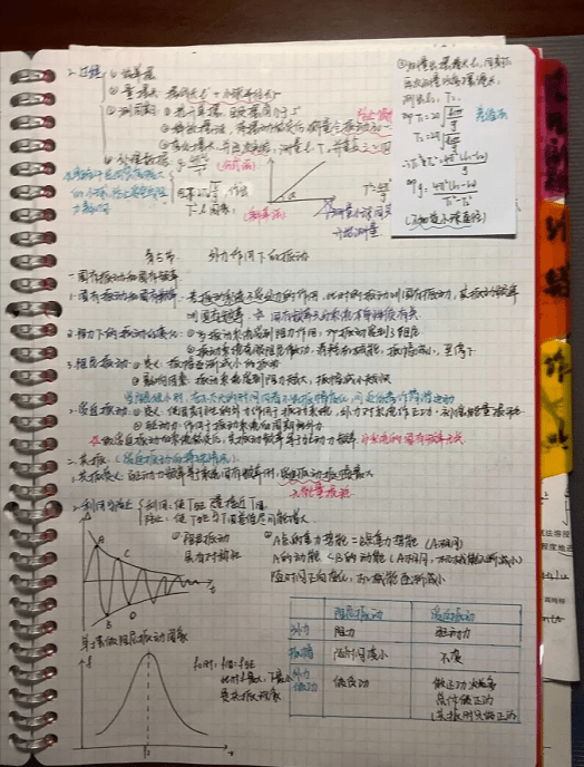 自学|“我回家自学了”一位学姐的坤哥物理学习经验分享