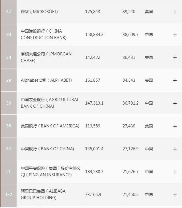 沙特阿拉伯人均收入_沙特阿拉伯