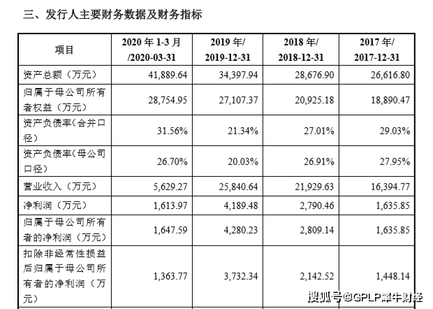 芯片|芯海科技上市在即 采购商集中度高 剔除红外芯片一季度营收下滑