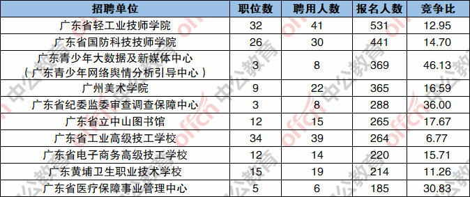 广东外来人口籍贯排名_江苏第1,湖南第4,浙江仅排第5 广东第21,顶级科学家分省(3)