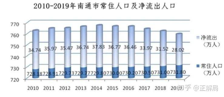 柳南基隆常住人口多少_基隆级驱逐舰图片