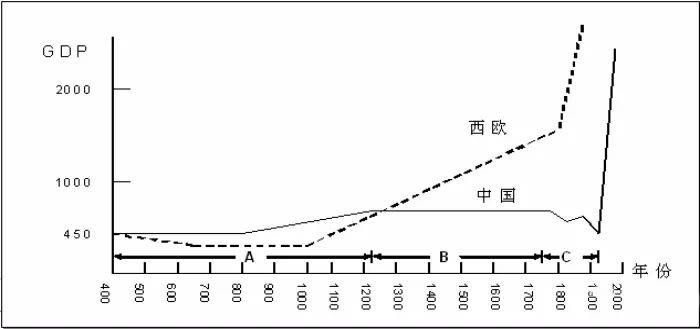 30年经济近乎0增长！日本，怎么了