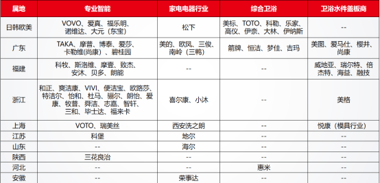 观点评论|新产品新技术·2020年智能马桶应用分析报告