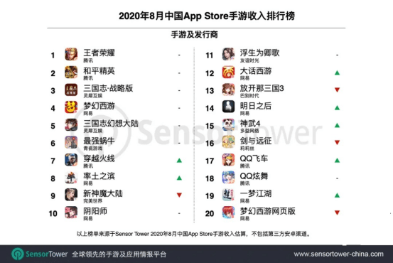 网易游戏排行榜2020 03b9f3f09ac54ab299981100304e205b.png