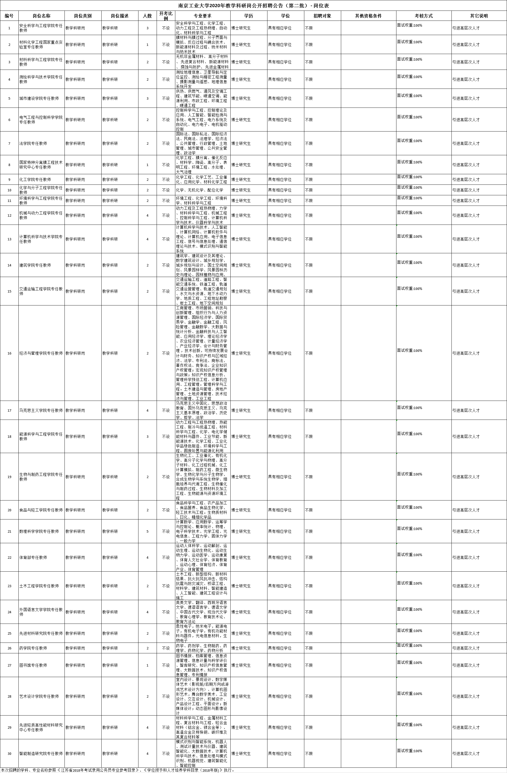 南京市常驻人口2020_南京市人口分布(2)