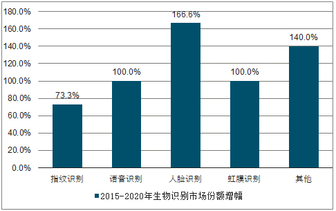 世界人口破亿的国家_世界70亿人口多了还是少了(2)