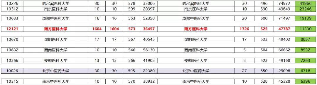 专业|新高三如何绝地求生？广东近年高考录取变化趋势分析