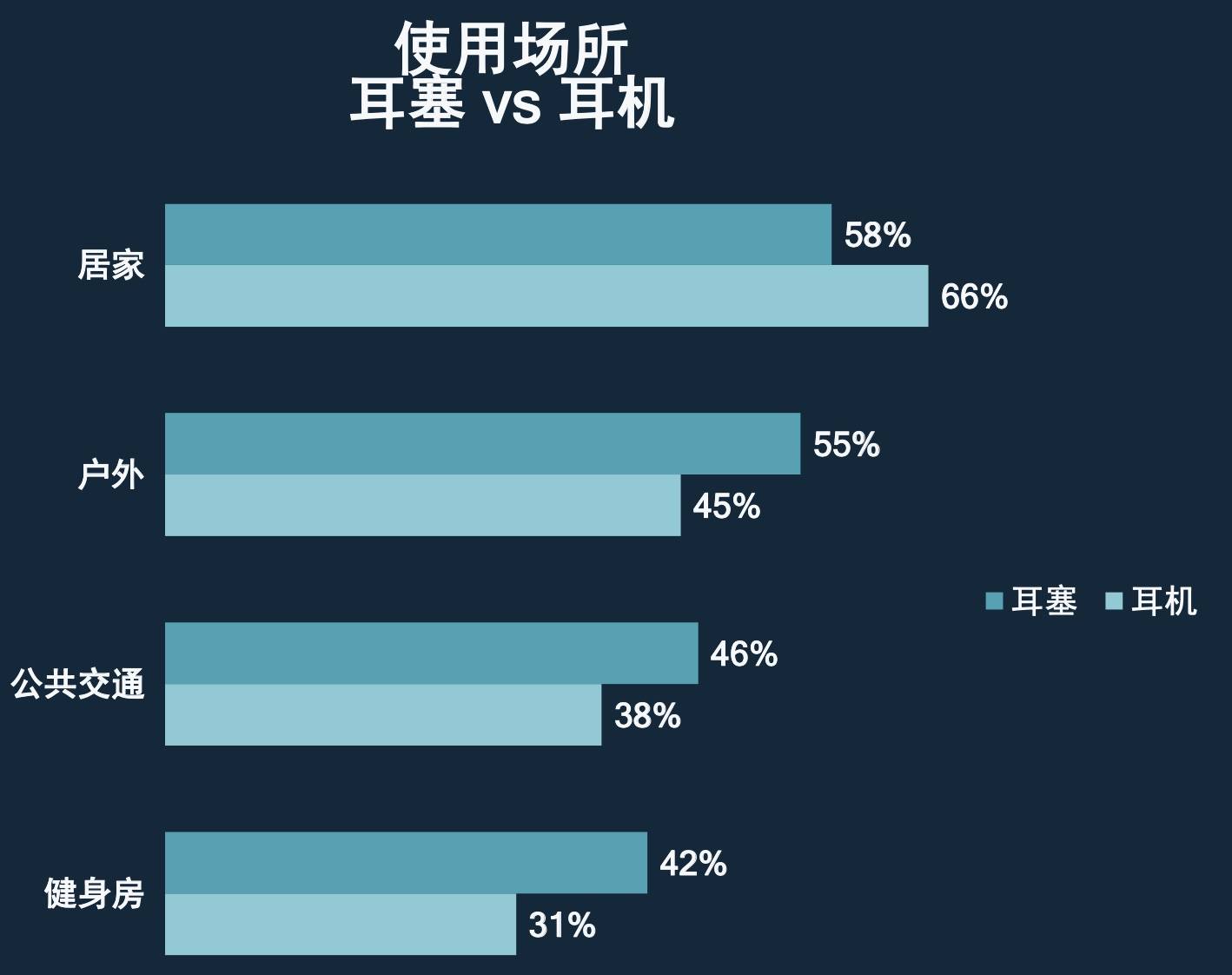 2019 年|2020 无线耳机的需求趋势和关键技术 ｜ 报告（附下载）