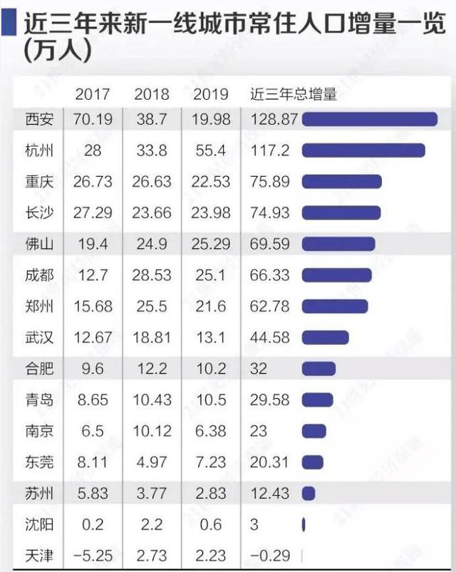 五大特区gdp排名2021_女士优先车厢高峰时或限男士乘坐 飞机高铁上闹事者买票最高可贵5倍...你怎么看(2)