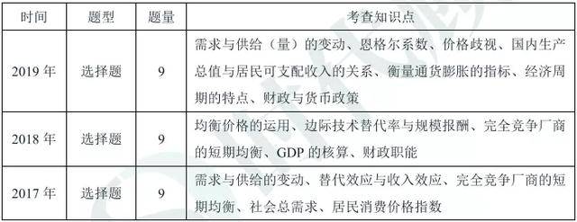 2021银行秋招:建设银行笔试科目及题量考情分析!(最新发布)