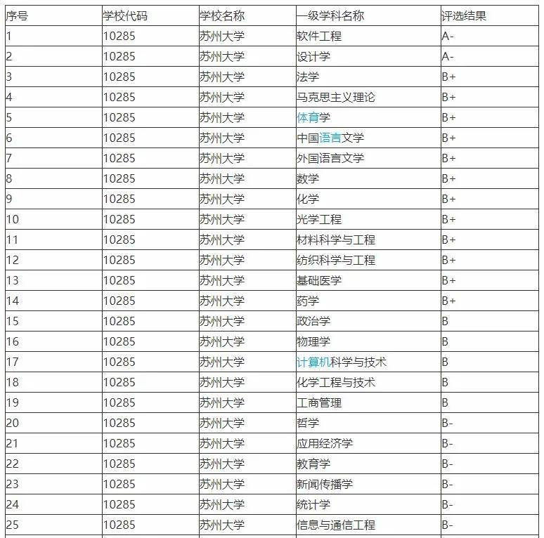 南开大学世界排名_南开大学排名全国第几