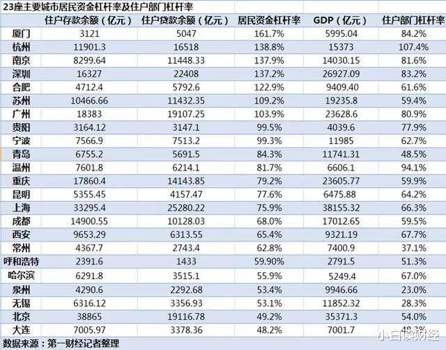 负债率排名_各大房地产负债率排名(2)