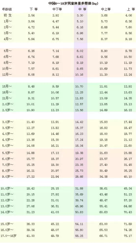 人口普查会问身高体重吗_人口普查图片