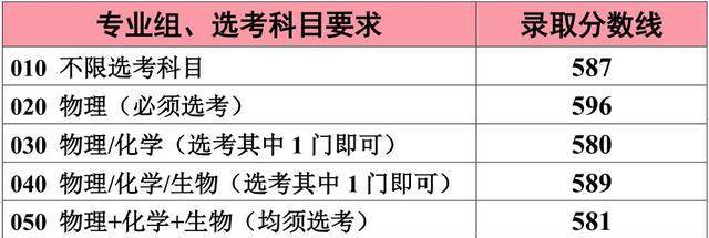 江南大学2020录取省_江苏大学2020年江苏省本科一批各专业录取分数统计