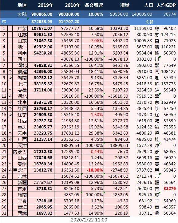 全中国最受“冷落”的省份，非它莫属