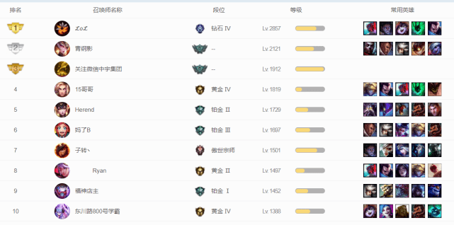 国服排名最新排名_王者荣耀国服图片