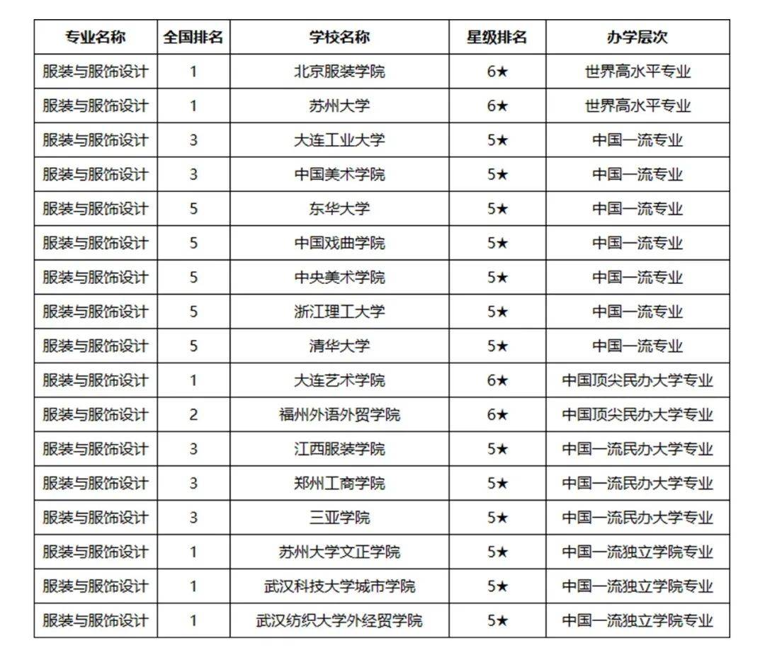 江西省大学排名_江西省有何著名的大学