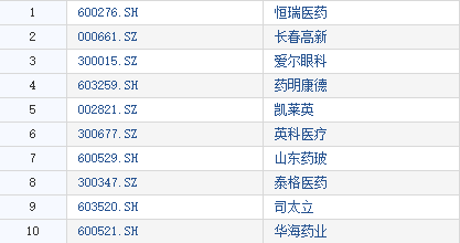 长春高新|千亿长春高新连续暴跌！中欧明星女基金经理葛兰11亿“踩雷”